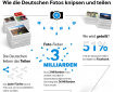 Wie die Deutschen Fotos knipsen und teilen